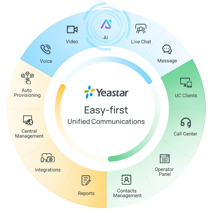 Yeastar Easy-first Unified Communications with built-in AI